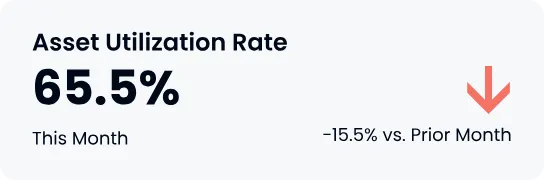asset utilization rate screen grab