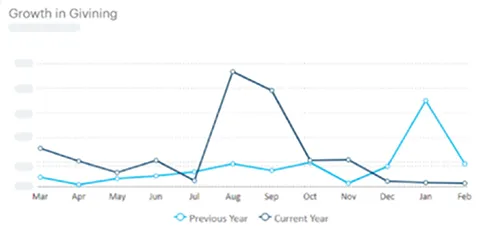 growth in giving screen grab