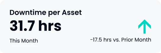 downtime screen grab