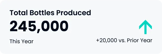 total bottles produced screen grab