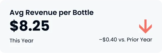 avg revenue screen grab