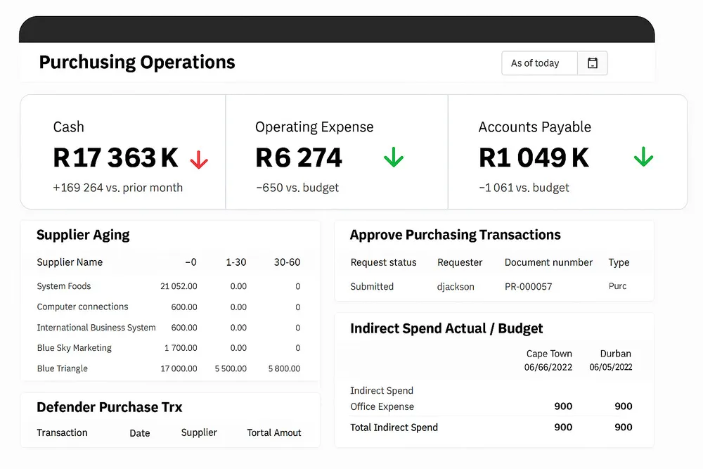 purchusing dashboard screen grab