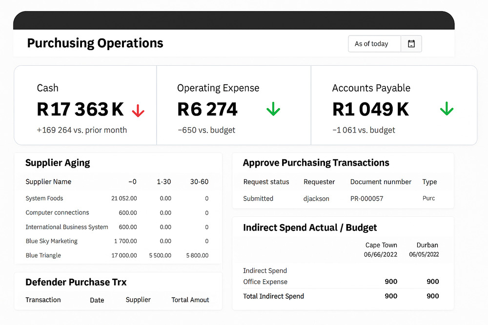 purchusing dashboard screen grab